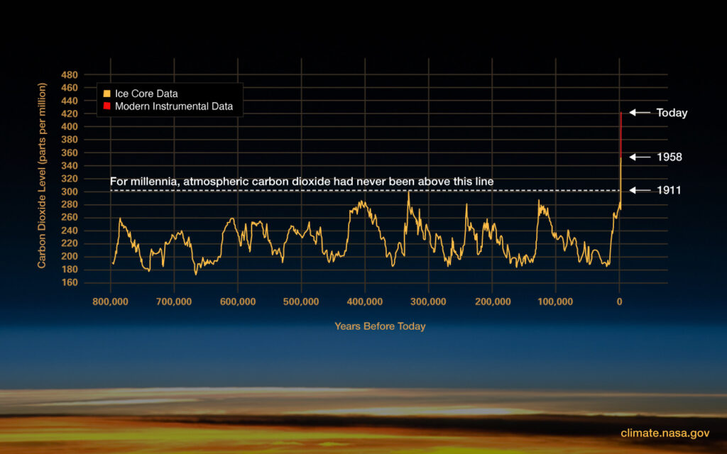 co2-graph-072623 (1)